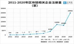 思考一个符合且有价值的