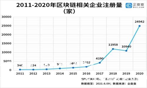 思考一个符合且有价值的优秀

如何安全备份比特币钱包：完整指南与最佳实践