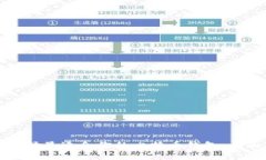 如何选择最适合你的比特