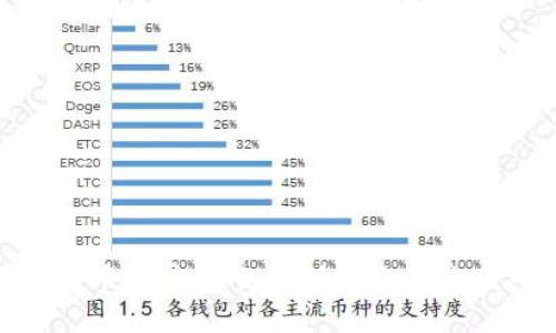 如何将比特币从中国交易所安全取出至个人钱包