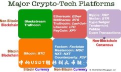 如何将TP钱包中的USDT转移