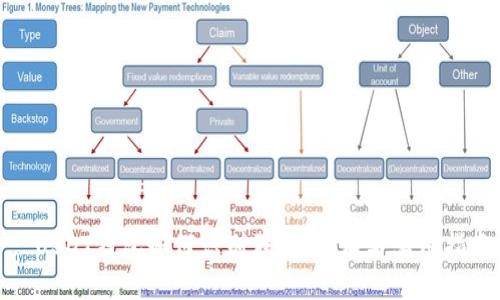 : USDT钱包如何识别假货：技术与实用指南