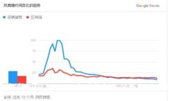 详细解析：GUI Mist以太坊钱