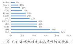 如何解决TP钱包余额不对的