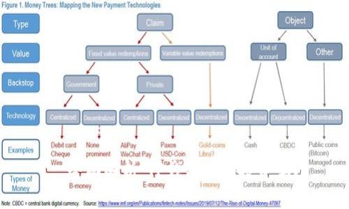 : 全面解析：TP钱包值得投资吗？