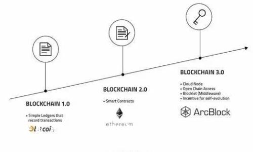 老用户TP钱包最新官网指南与使用技巧