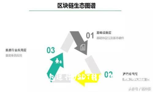 如何使用雷达钱包进行USDT转账及其优缺点分析