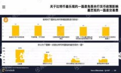 选择最佳的狗狗币钱包：