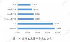 如何通过TP钱包出售XU代币