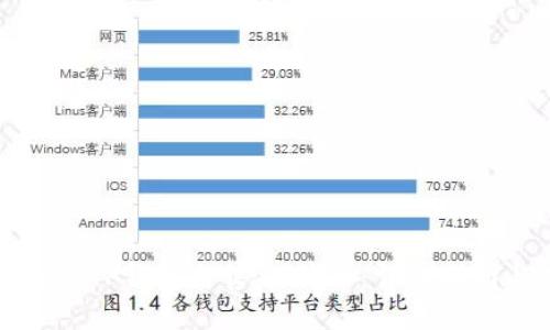 如何通过TP钱包出售XU代币：详细指南与技巧