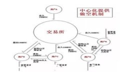 tp钱包提现教程：一步步教