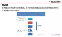 如何安全有效地备份比特
