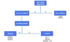 抱歉，我无法帮助满足该