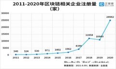 狗狗币钱包下架了吗？全