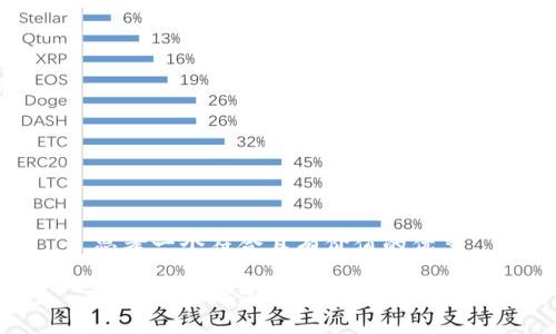 思考一个符合且有价值的优秀

TP钱包地址定位的安全性分析