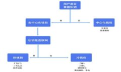  全面解析以太坊ERC20钱包