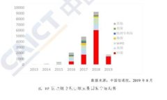 如何将狗狗币安全转入自