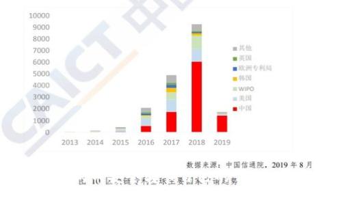如何将狗狗币安全转入自己的钱包：完整指南