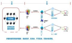 火币平台屎币提币教程：