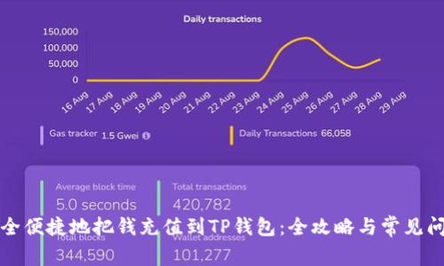 如何安全便捷地把钱充值到TP钱包：全攻略与常见问题解答