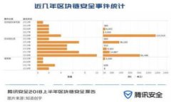 如何在TP钱包中查看订单号