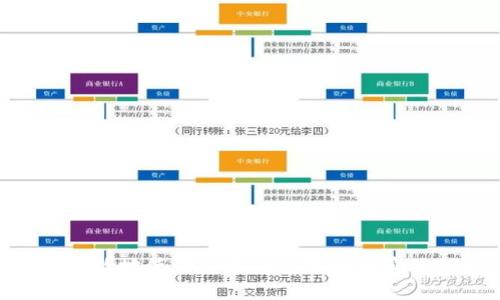 如何安全有效地使用火币钱包存储和管理USDT资产