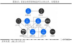 如何TP钱包转出过程中的矿