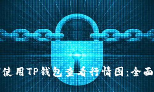 如何使用TP钱包查看行情图：全面指南