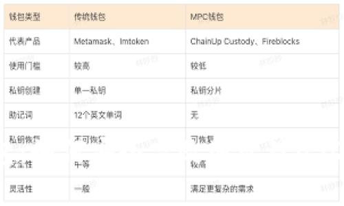 TP钱包：如何安全高效地管理USDT资产