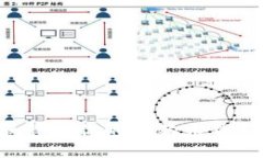 如何查看和管理你的狗狗