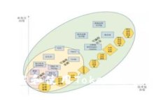如何安全地下载和使用T