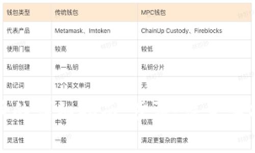 TP钱包充值人民币的详细指南：步骤、注意事项与常见问题解答
