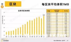 以太坊电子钱包的潜力与