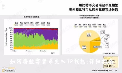如何将数字货币充入TP钱包：详细指南
