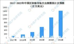 如何将TP钱包中的数字货币