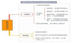 如何将狗狗币存入华为钱