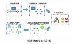 TP钱包如何将网络设置为