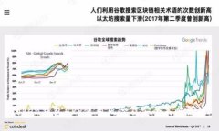 Token钱包APP使用风险及安全