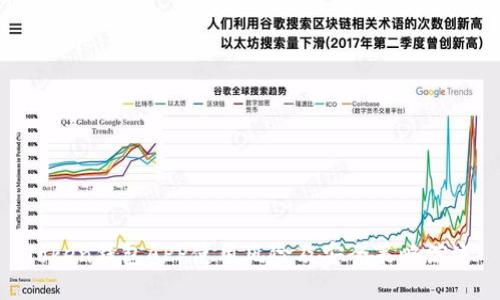 Token钱包APP使用风险及安全策略综述