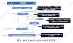 baioti以太坊钱包买币过程
