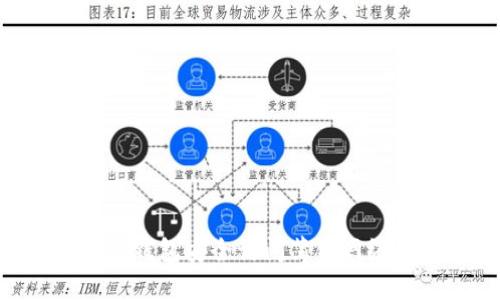 如何通过TP钱包安全访问薄饼网络：全面指南