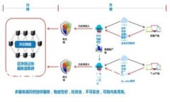 如何应对TP钱包币被盗事件