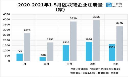 

如何将以太坊钱包安全导入TP钱包？详细步骤与注意事项