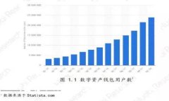 如何处理TP钱包转账错误：