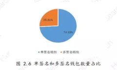   如何在钱包上添加比特币
