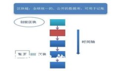 比特币交易平台钱包的全