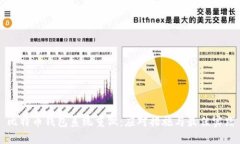 比特币钱包系统重做：应