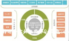 如何选择适合你的比特币
