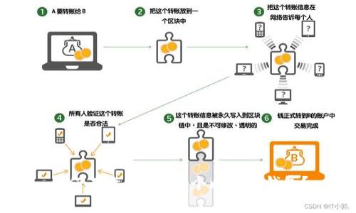 如何有效管理1万个比特币钱包？