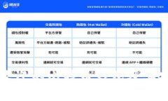 美国最受欢迎的比特币钱